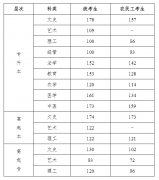 2023年河北省成人高校招生录取相关工作确定